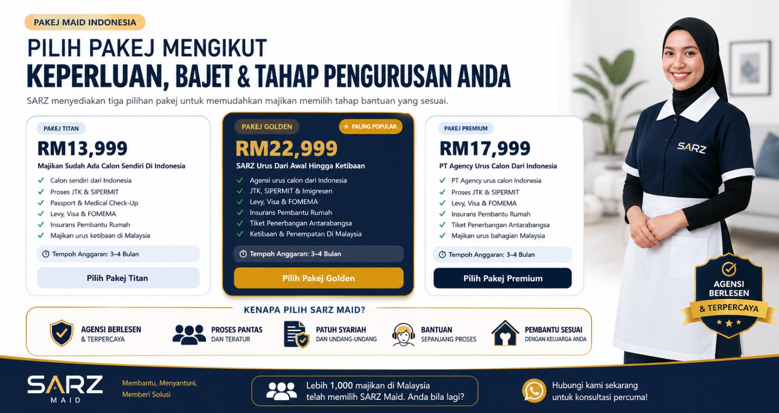 Perbandingan pakej SARZ MAID